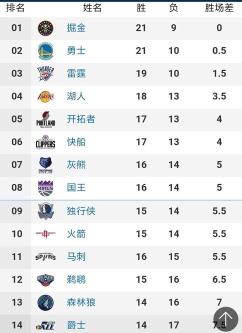 上赛季的比